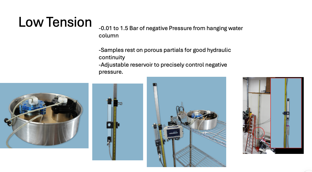 SWRC laboratory project