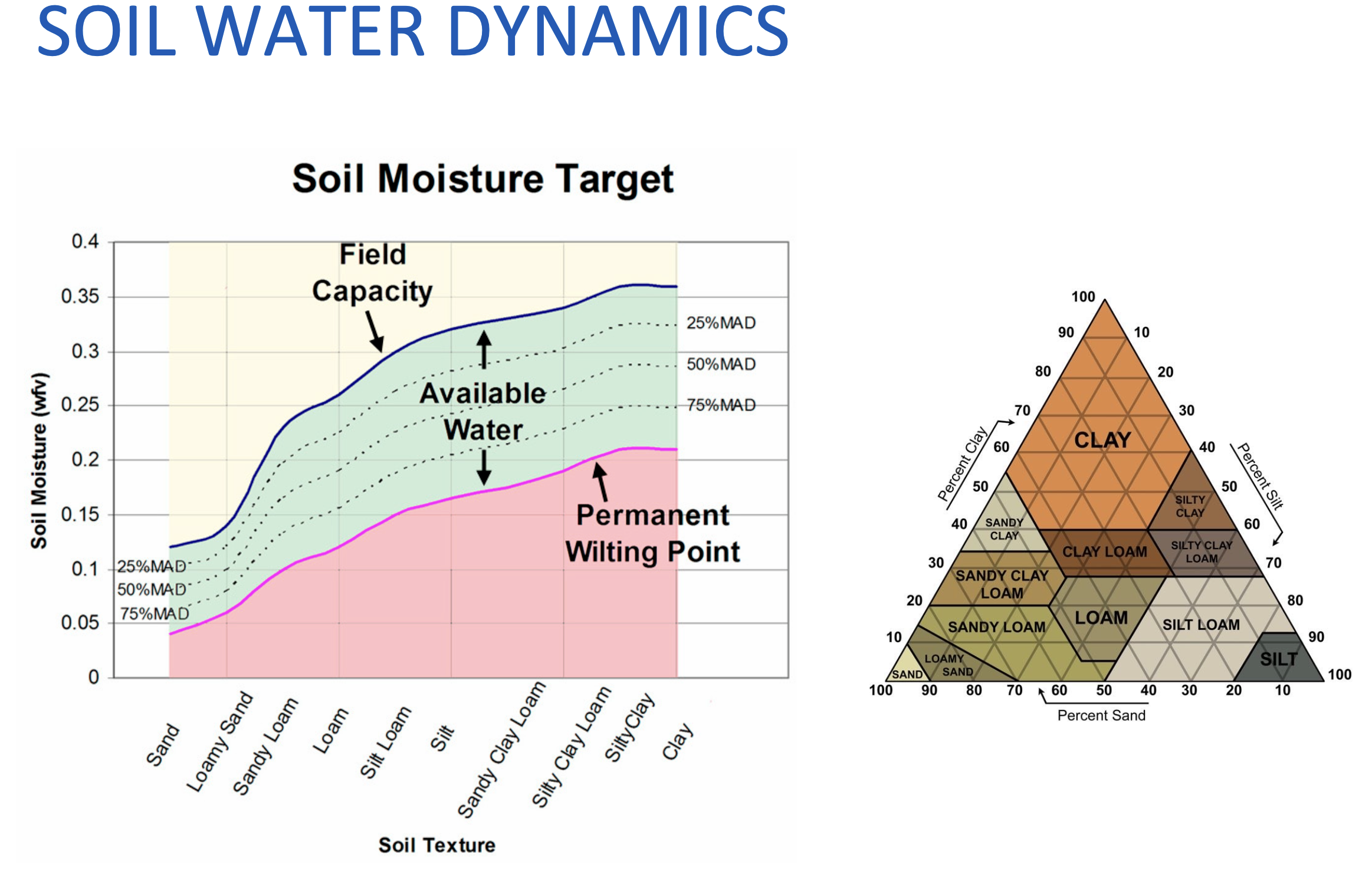 Soil physics workshop
